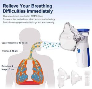 BreatheEase Portable Mesh Nebulizer